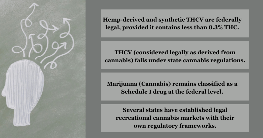 Legal and Regulatory Considerations surrounding THCV