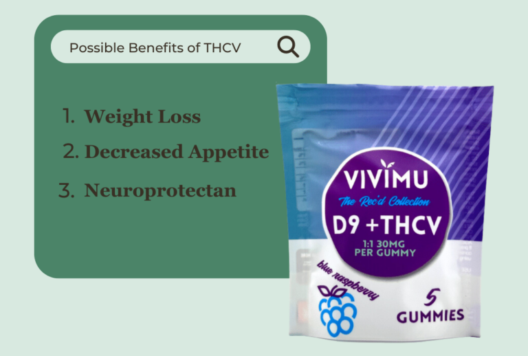 Benefits of THCv