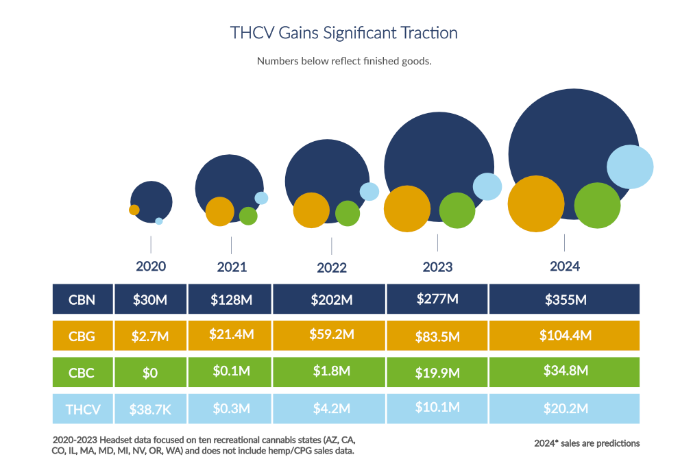 THCV market analysis