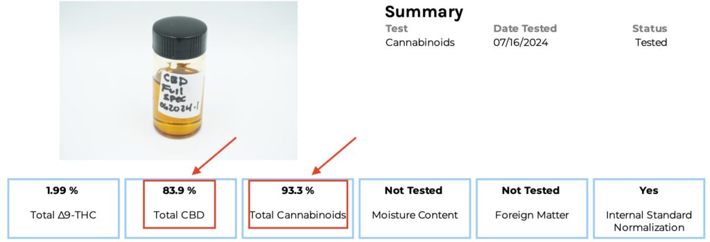 Potency COA highlight 2