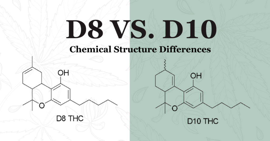 d8 vs d10 Chemical comparison