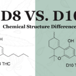 Delta 8 vs. Delta 10: Understanding the Differences and Benefits of These Delta THC Isomers