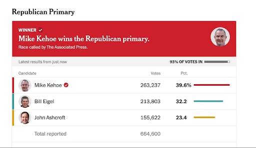 Mike Kehoe primary poll