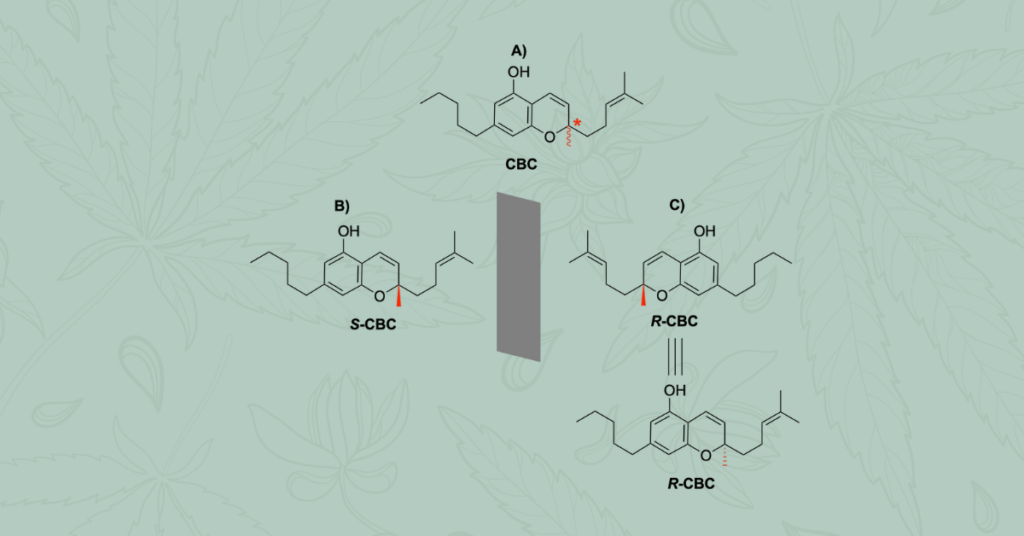 Figure 1: Structure of CBC and its enantiomers.