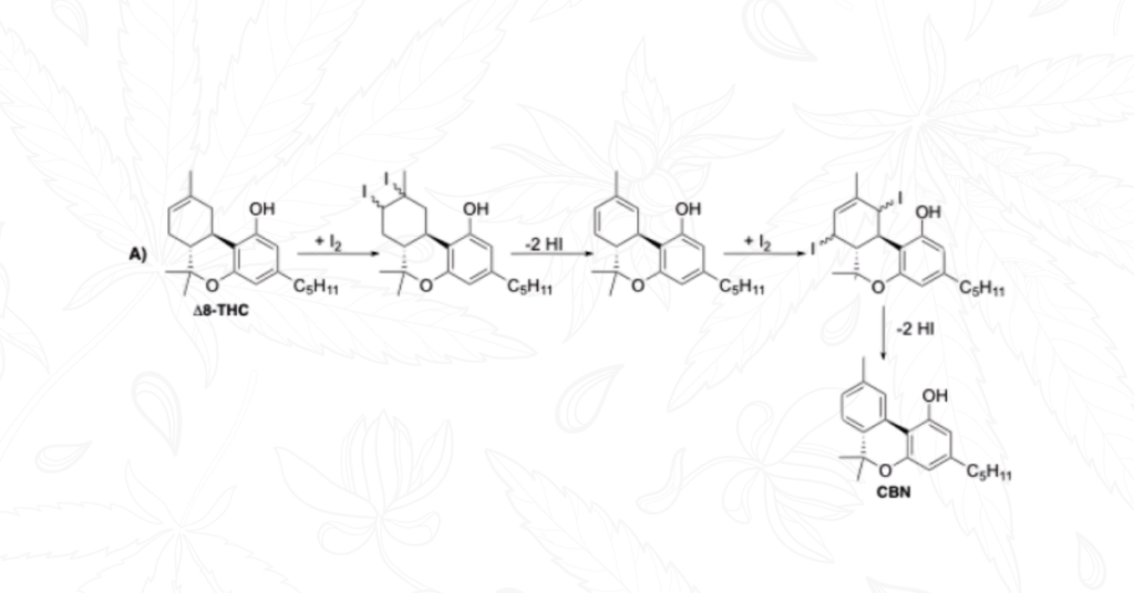Scheme 2: Possible mechanism of semisynthesis of CBN using iodine as catalyst11 A